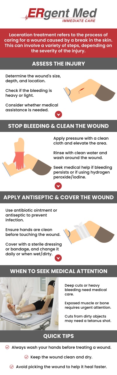 Common questions asked by patients: What are the common causes of minor lacerations? What are the symptoms of a minor laceration? How long does it take for a minor laceration to heal? How can I tell if my laceration is healing properly? At ERgent Med Immediate Care, we offer fast and effective treatment for minor lacerations. Our board-certified Dr. Michael Hamm, DO, and his team provide comprehensive care to ensure proper wound cleaning, stitching, and aftercare instructions. We focus on minimizing the risk of infection while promoting quick healing. Whether it's a small cut from an accident or a deeper wound, we are equipped to handle your needs with professionalism and care. For more information, contact us or schedule an appointment online. We are conveniently located at 106 Retreat Village, St Simons Island, GA 31522. We serve patients from St. Simons Island GA, Sea Island GA, Brunswick GA, Dock Junction GA, Club Estates GA, and surrounding areas.
