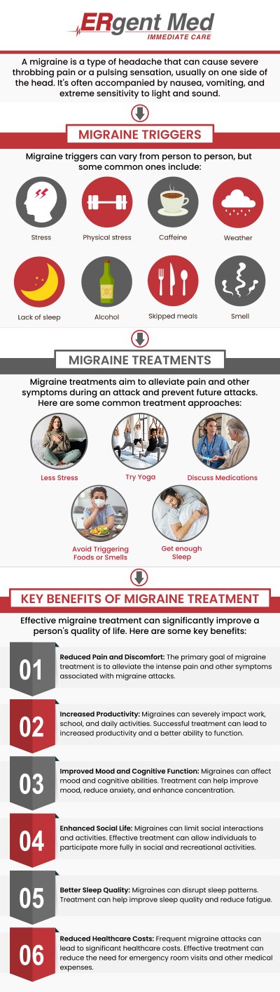 Common questions asked by patients: What are the common symptoms of a migraine? Can lifestyle changes help reduce migraine frequency? What are the most common causes of migraines? How long do migraines usually last? If you're experiencing migraines, ERgent Med Immediate Care in Brunswick, GA, provides comprehensive migraine treatment to help reduce the frequency and severity of your symptoms. Board-certified Dr. Michael Hamm, DO, and our experienced team offer personalized care, which may include medication, lifestyle advice, and other treatments designed to relieve migraine pain and prevent future attacks. Our goal is to help you manage your migraines and improve your quality of life, so you can get back to your daily activities without the burden of constant headaches. For more information, contact us or schedule an appointment. We are conveniently located at 5248 New Jesup Hwy, Brunswick, GA 31523. We serve patients from Brunswick GA, Dock Junction GA, Sterling GA, Country Club Estates GA, St. Simons Island GA, Darien GA, and surrounding areas.