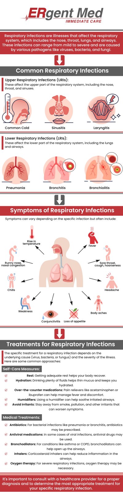 Common questions asked by patients: What is an upper respiratory infection? What are the symptoms of an upper respiratory infection? How is an upper respiratory infection treated? When should I see a doctor for an upper respiratory infection? Can urgent care treat an upper respiratory infection?
If you're suffering from an upper respiratory infection, Dr. Michael Hamm, DO, and the team at ERgent Med Immediate Care in Brunswick, GA offer fast, effective treatment. We provide a thorough evaluation and recommend the best treatments to relieve symptoms like sore throat, congestion, and cough. Our team is committed to helping you feel better quickly. Visit us today for reliable care for your respiratory health. For more information, contact us or schedule an appointment. We are conveniently located at 5248 New Jesup Hwy, Brunswick, GA 31523. We serve patients from Brunswick GA, Dock Junction GA, Sterling GA, Country Club Estates GA, St. Simons Island GA, Darien GA, and the surrounding areas.