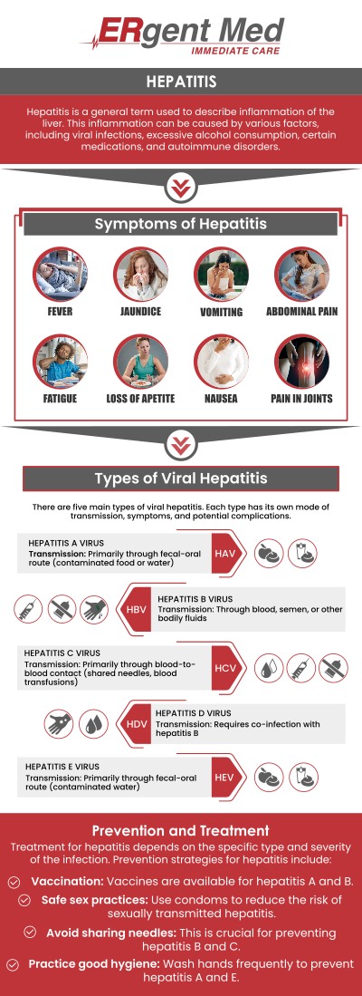 Common questions asked by patients: What is hepatitis screening and why is it important? Who should get screened for hepatitis? How is hepatitis screening performed? How often should I get screened for hepatitis? Hepatitis screening is an essential tool for early detection, allowing for timely intervention and treatment. At ERgent Med Immediate Care, Board-certified Dr. Michael Hamm, DO, and our team provide comprehensive screening to identify hepatitis before it causes serious liver damage. Regular screenings are especially beneficial for individuals at higher risk, ensuring they receive the necessary care to manage their condition effectively. For more information, contact us or schedule an appointment. We are conveniently located at 5248 New Jesup Hwy, Brunswick, GA 31523. We serve patients from Brunswick GA, Dock Junction GA, Sterling GA, Country Club Estates GA, St. Simons Island GA, Darien GA, and surrounding areas.