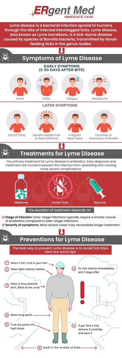 Lyme Disease Treatment in Brunswick, GA